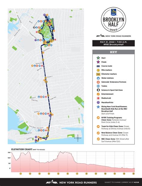 nyrr half marathon results|2022 RBC Brooklyn Half .